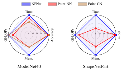 Radar Plot Comparison